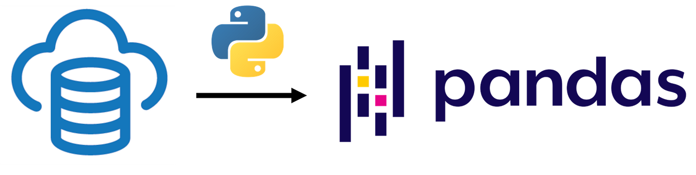 Inserting Pandas DataFrames into IBM Db2 on Cloud using Python | by ...