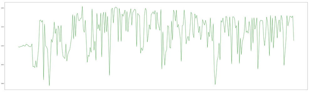 Python For Finance: Algorithmic Trading | by Karlijn Willems | DataCamp ...