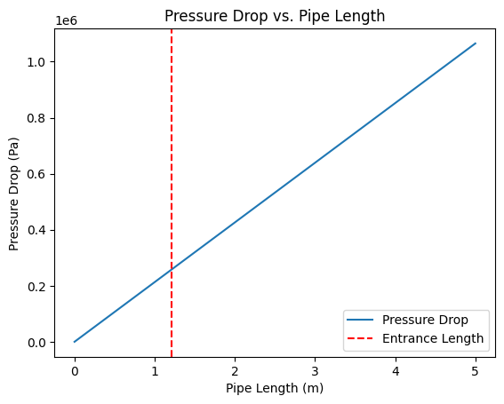 Exploring Pressure and Head Loss in Pipes: A Python Analysis | by ...