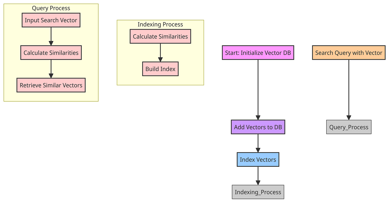 Understanding Event Handlers, Callbacks, Concurrency, and Coroutines in ...