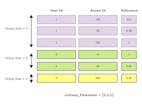 Learn the Basic Steps for Implementing Learning to Rank Techniques ...
