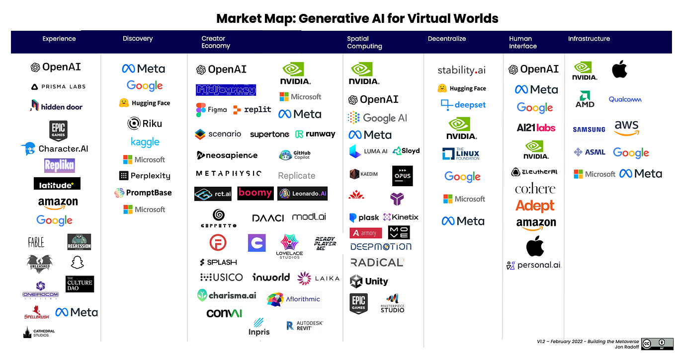 Market Map: Generative AI for Virtual Worlds