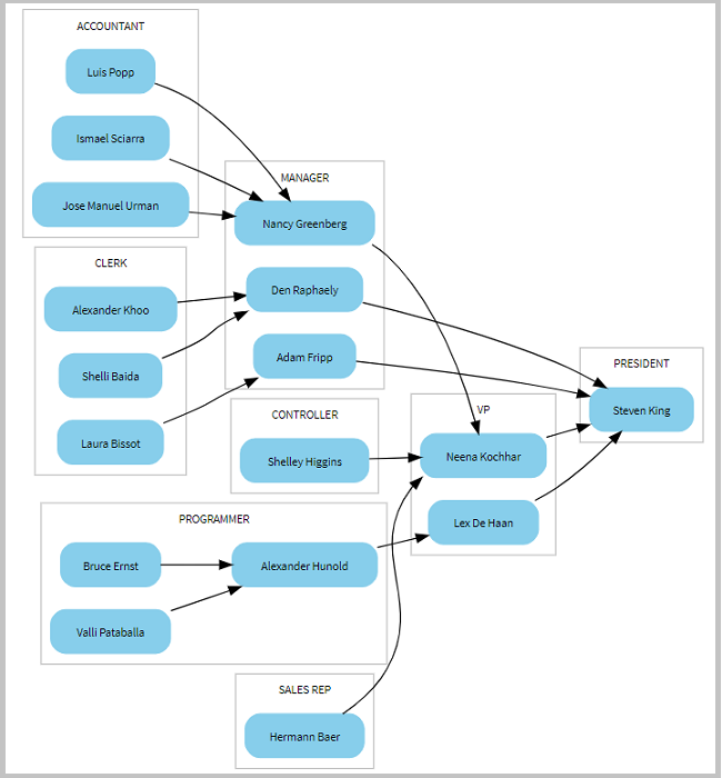 Introducing Snowpark Python Code Support in Snowflake’s Visual Studio ...