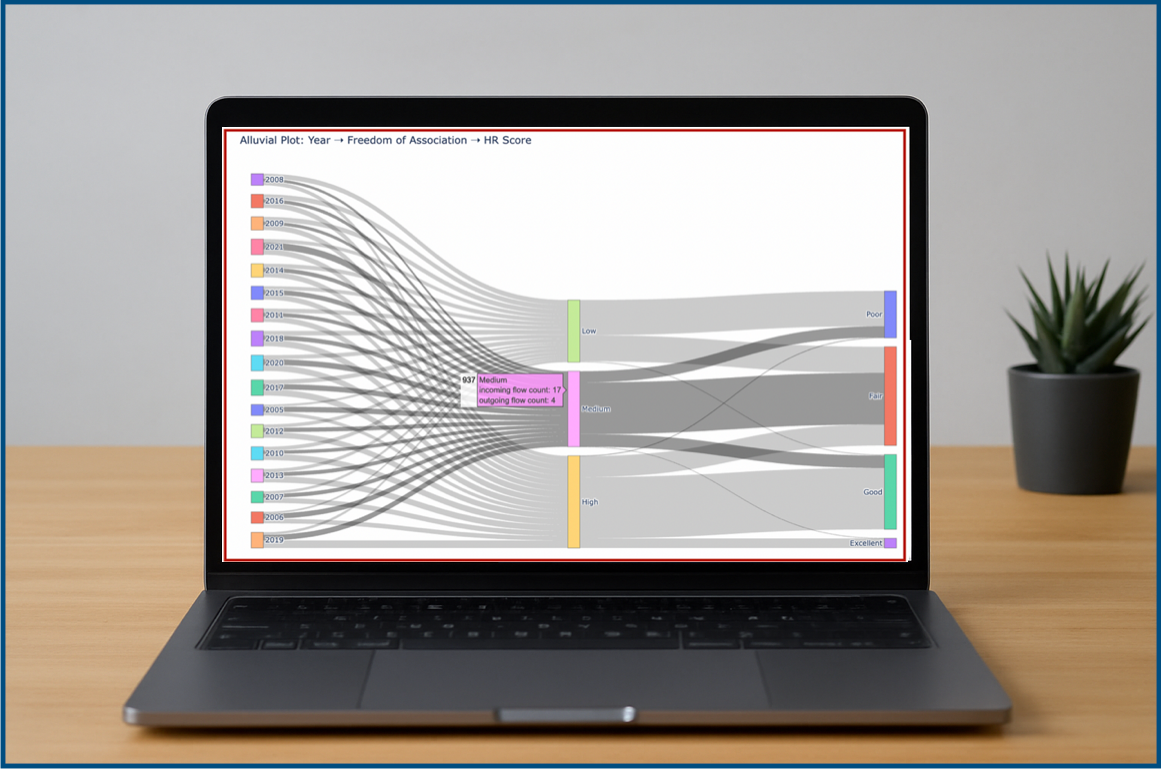 Predictive Modeling with Jupyter Notebook | by Charles Ndavu | Medium