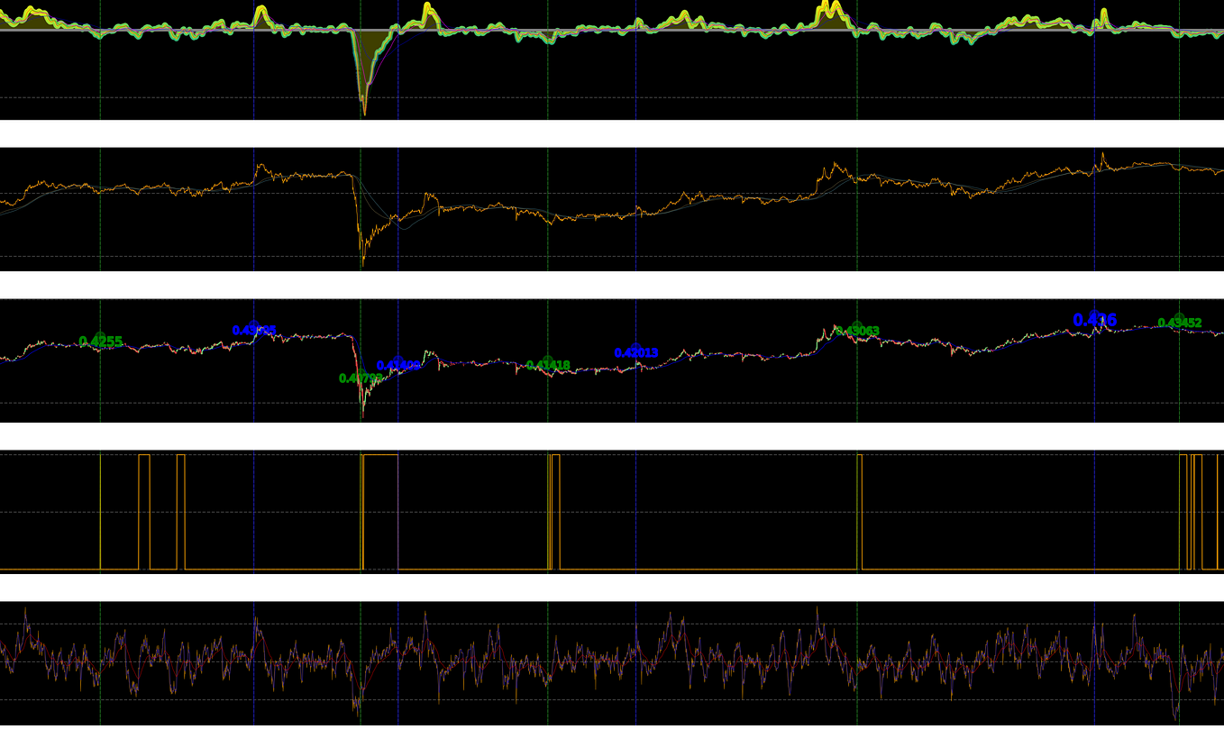 How to run a Chandelier Exit Strategy for Crypto (Python) by B/O