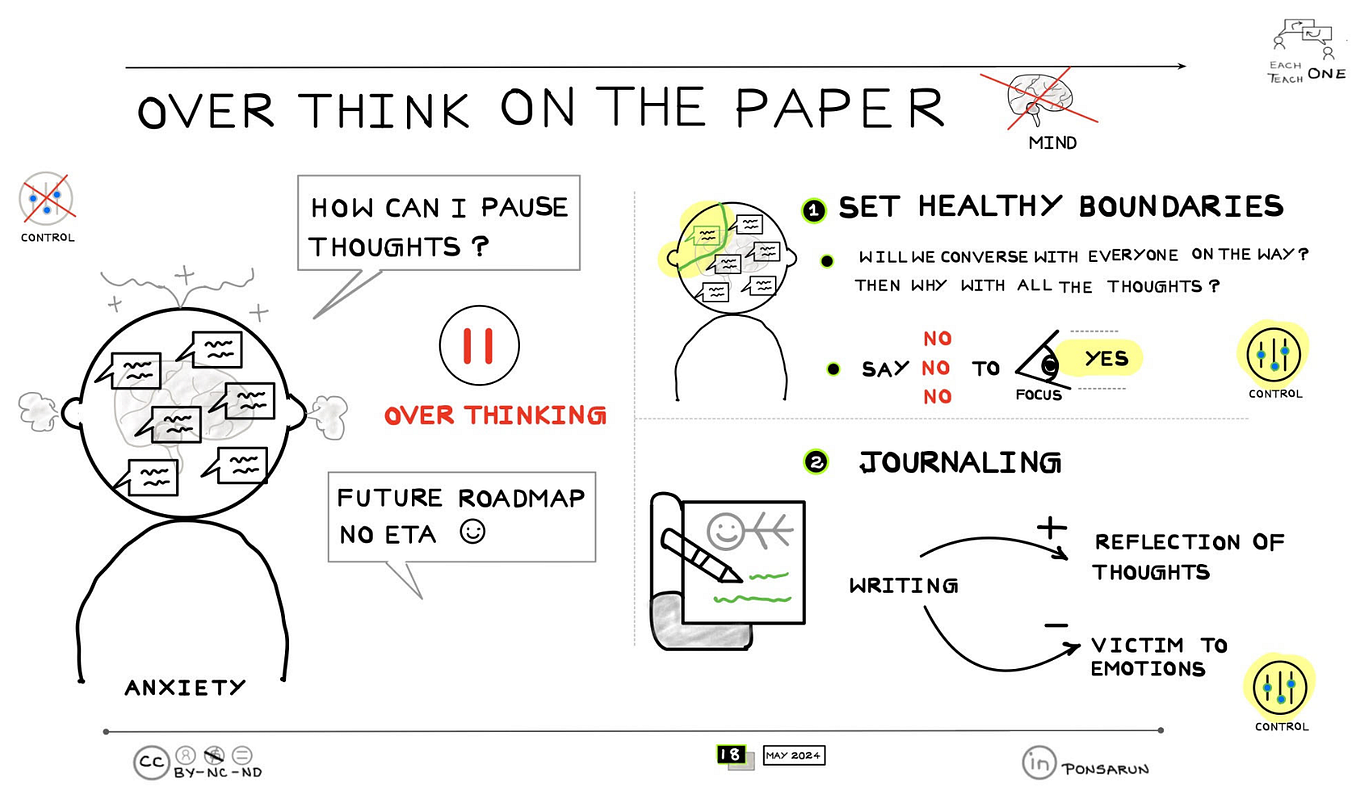 Rumination — the Problem Solving Gone Wrong Pons Mudivai Arun Medium