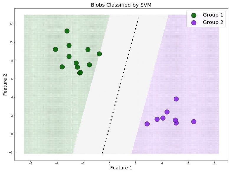 Visualizing protein interaction networks in Python | by Ford Combs ...