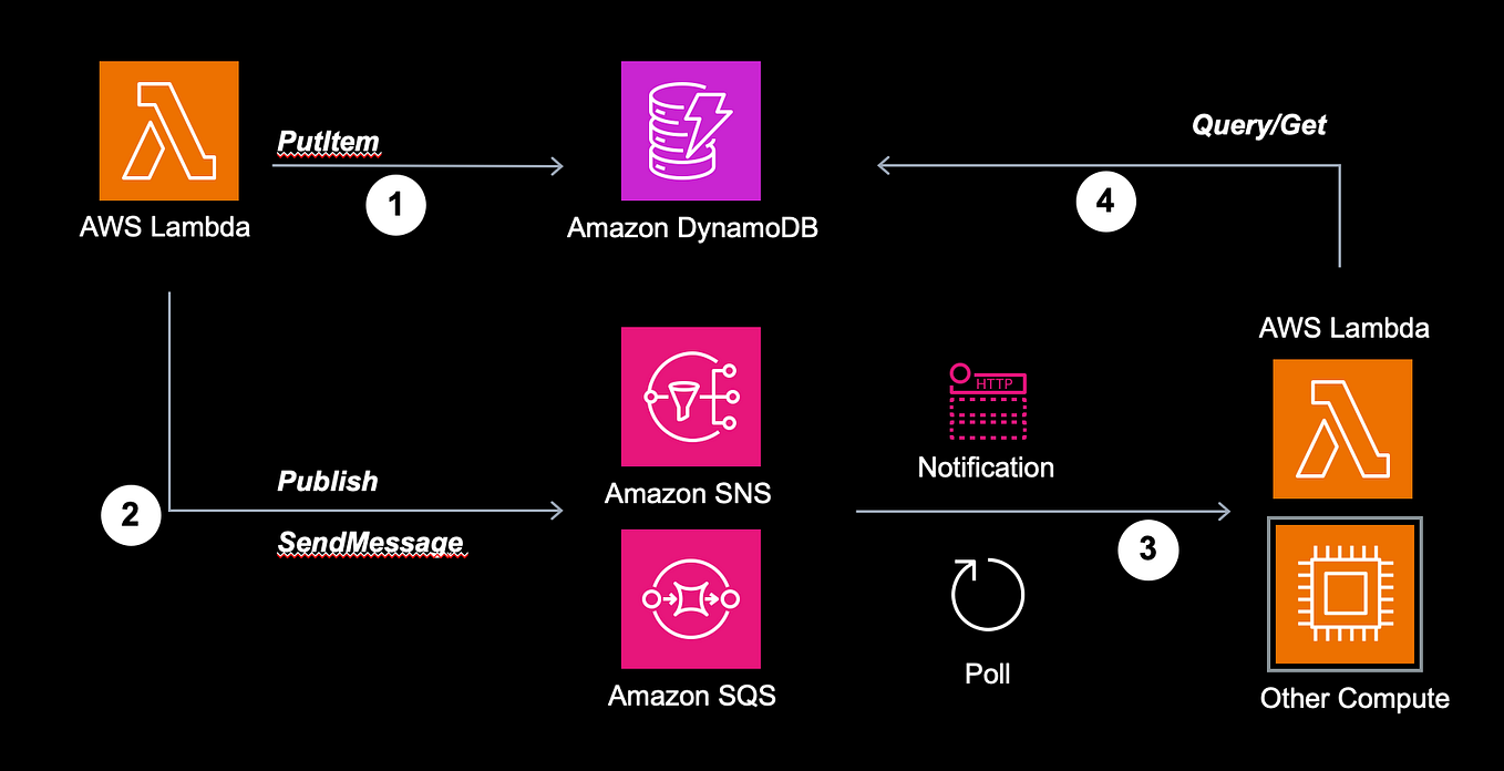 Build A Planet Scale Global Architecture For Modern Apps On Google Build a planet scale global architecture for modern apps on google