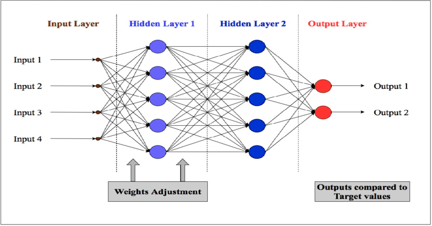 Introduction to Genetic Algorithms: Python | Example | Code ...