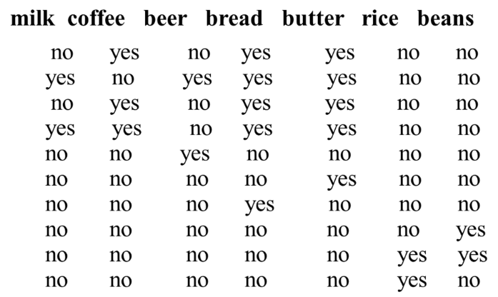 Association Rules with Python. Association Rules Analysis has become ...