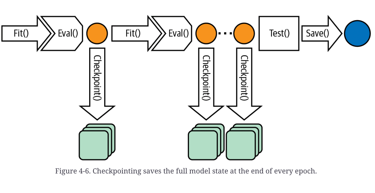 Pandas on Steroids, Dask, Big Data, Terabytes, Parallel Processing ...