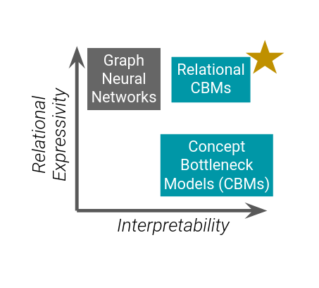 The tale of the deep learning model that failed my driving exam | by ...