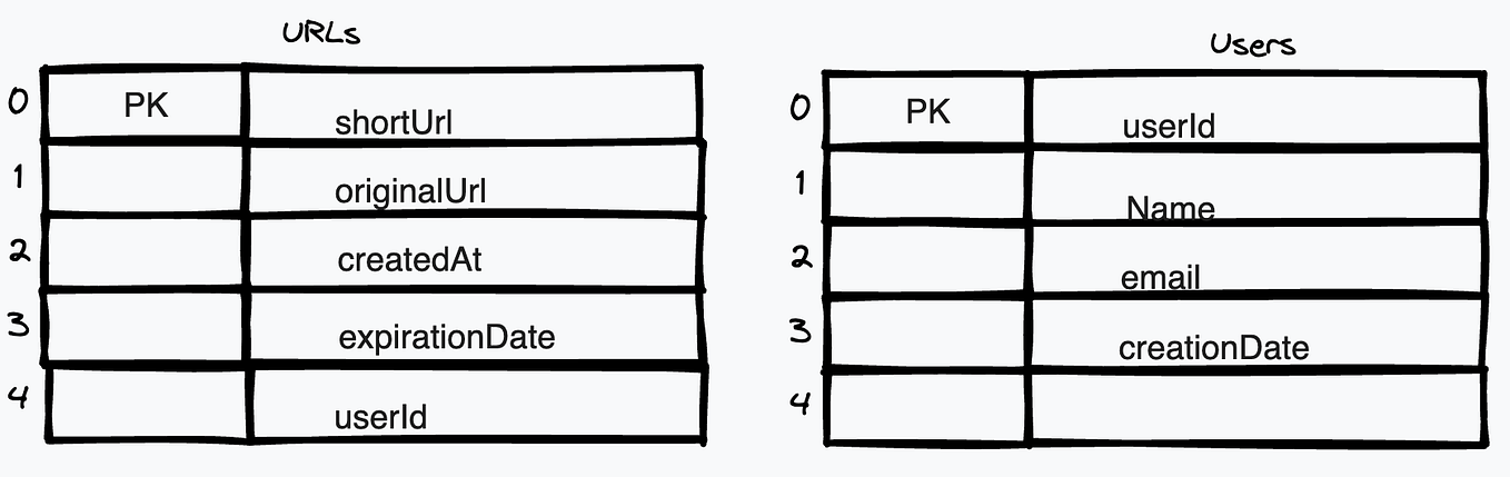 HTTP Verbs. HTTP (HyperText Transfer Protocol) is… | by Iris Jiang | Medium