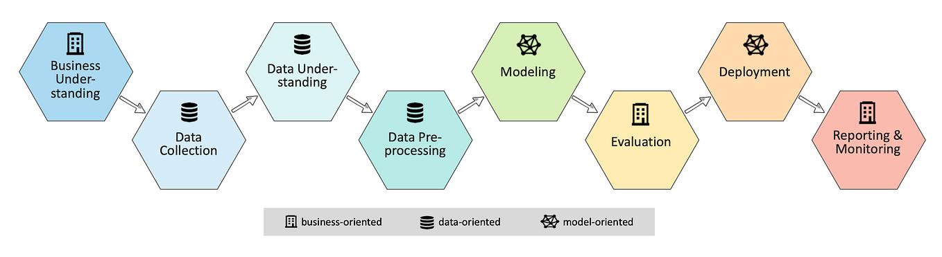 Demand Forecasting to Optimize Supply Chain Management in Logistics ...