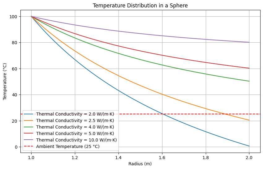 Exploring Pressure and Head Loss in Pipes: A Python Analysis | by ...