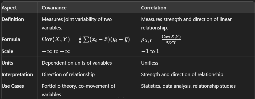 SQL Performance techniques in DB2 | by Shrirang Edgaonkar | Medium