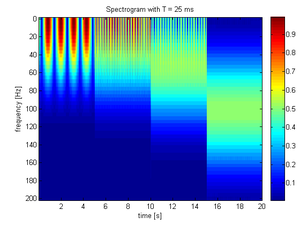 Live Graph Simulation using Python, Matplotlib and Pandas | by Ujwal ...