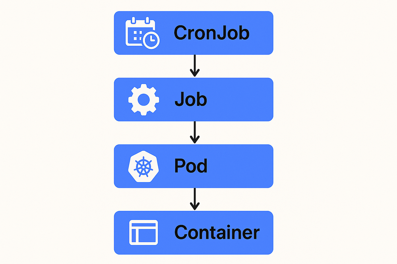 Understanding Kubernetes Annotations: Enhancing Flexibility and ...