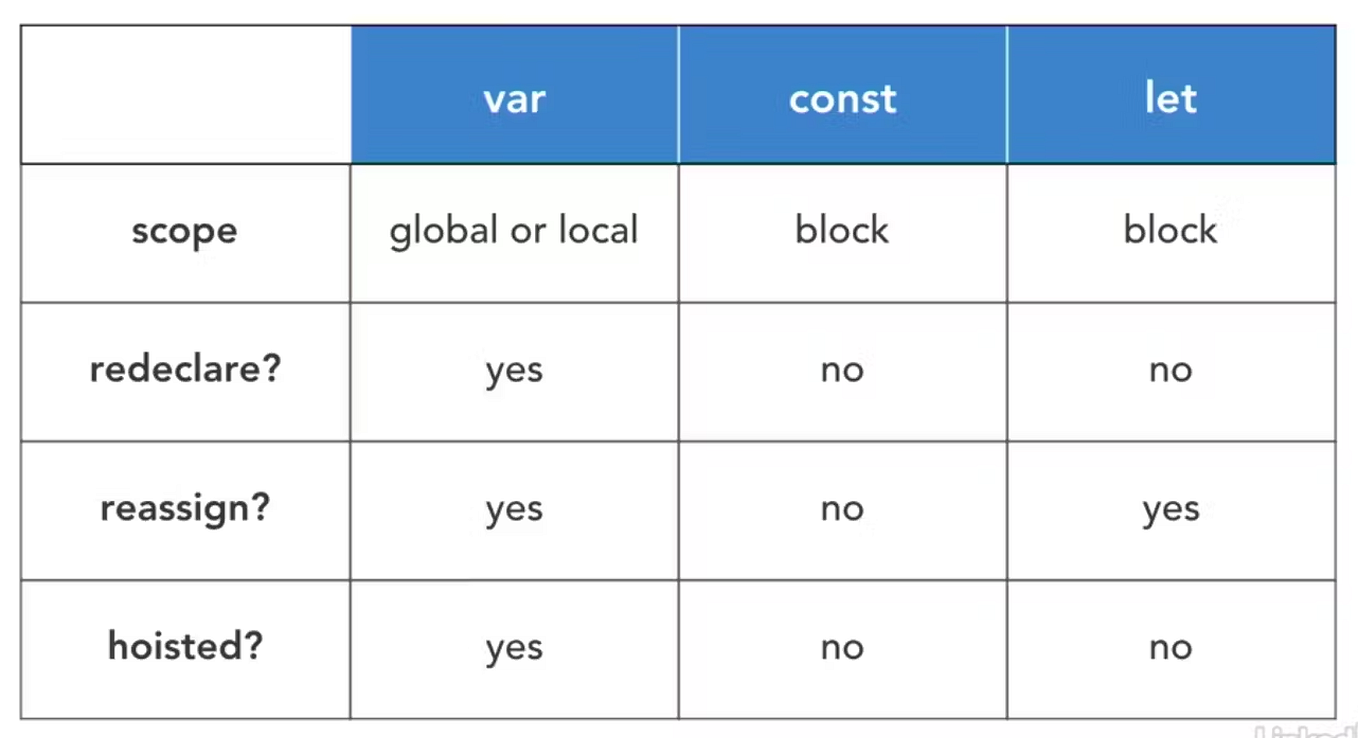 Js Basics. Object | by kayumov | Medium
