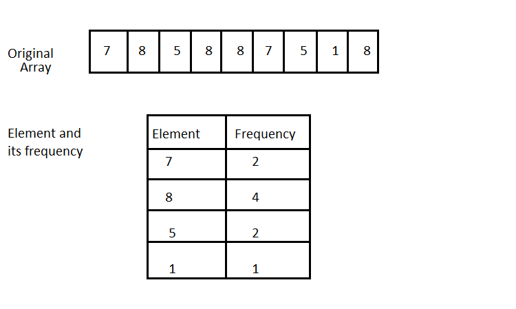 Mastering Arrays & Pointers: Learning Basics to Solving Top Interview ... image.