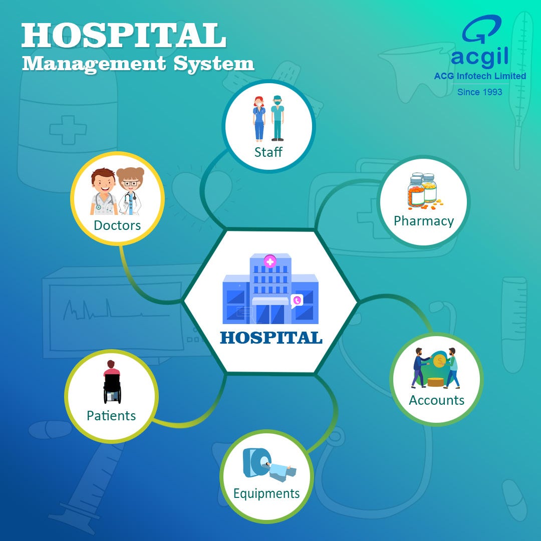 Hospital management system software advantages | by ACG Infotech ...