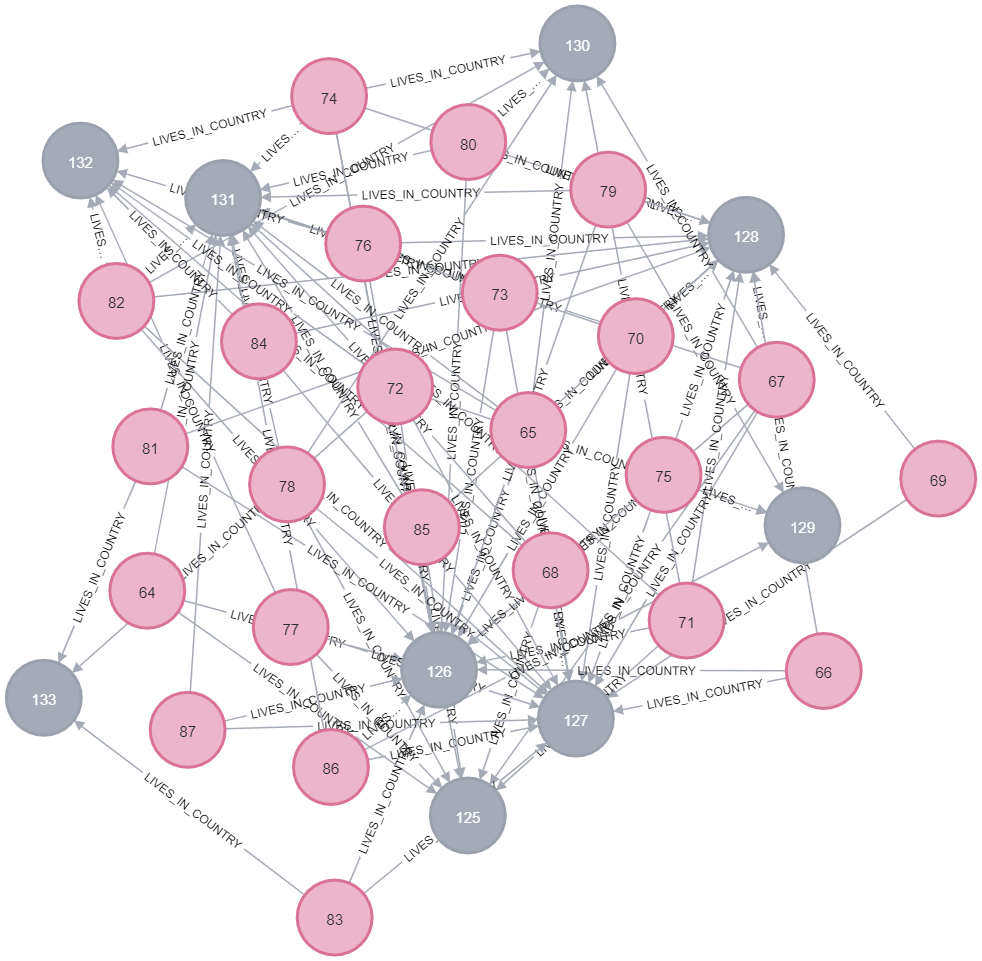 Integrating Neo4j with Langchain for Graph-Based Question Answering ...