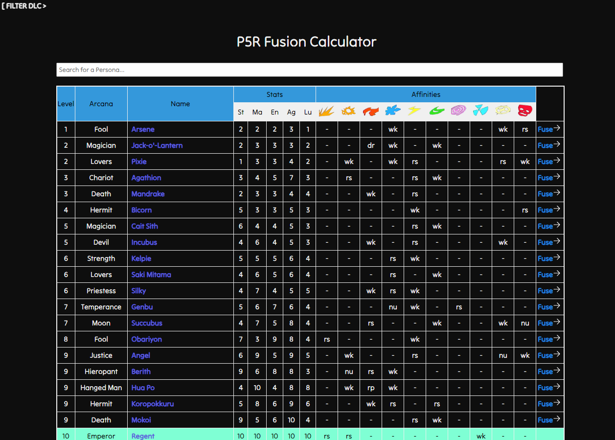 Explore Persona 3 Portable Fusion Calculators: Optimize Your Gameplay, by  Vishal Suryavanshi, Oct, 2023