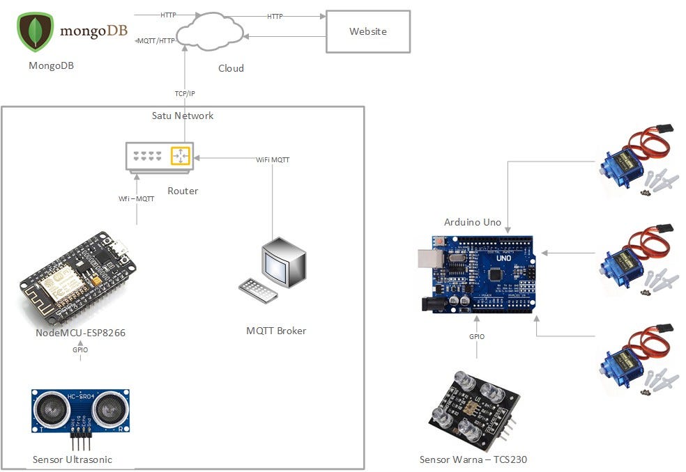 skema diagram digital processor - Manfaat Memahami Skema Diagram...