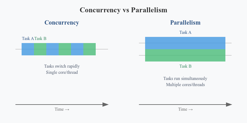 Reduce in Clojure. reduce is one of the most powerful… | by Vasanth ...