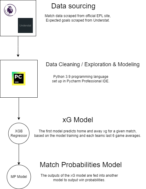 How to get football data with code examples for python and R. | by Paul ...