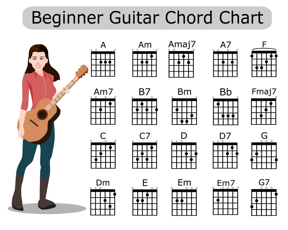 Chord Tiara — Kunci Gitar dan Lirik Lagu Tiara Versi Asli by