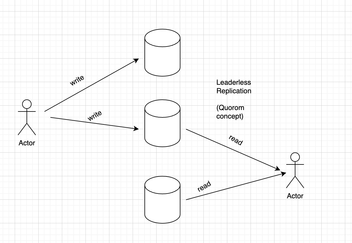 Starting from Scratch: System Design Lesson 5(Multiple Service ... image.
