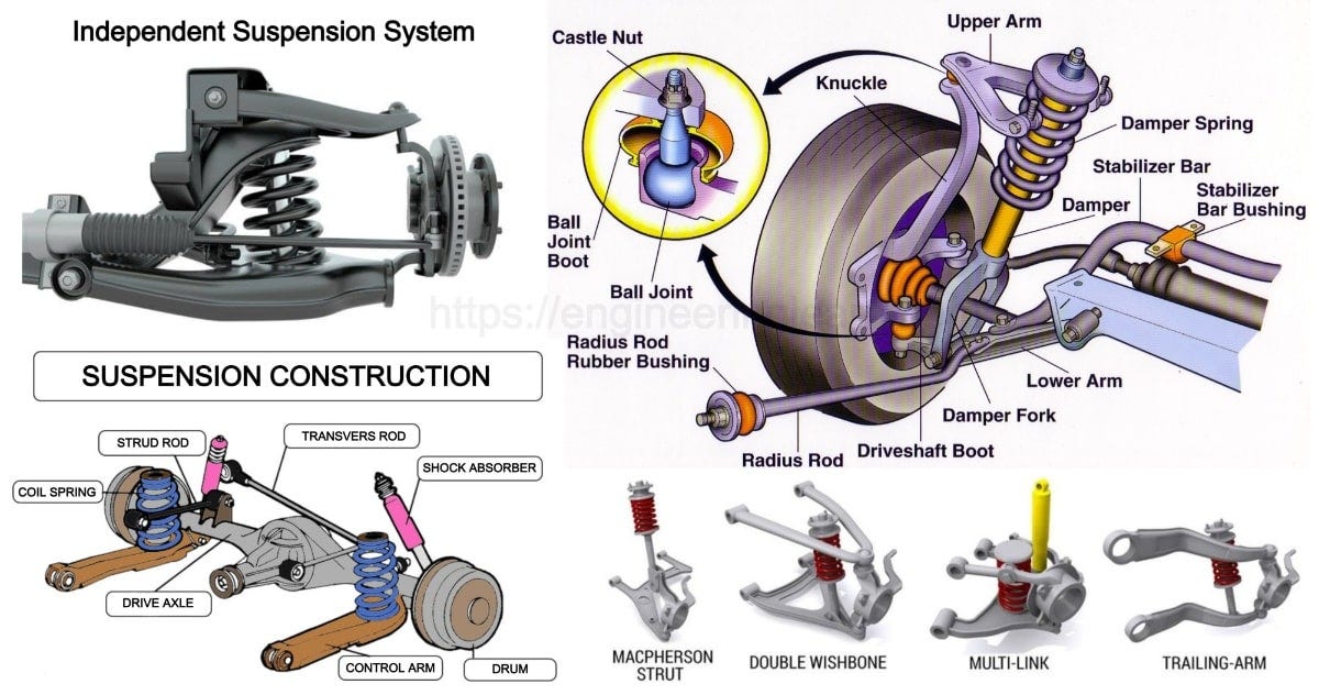 Suspension Springs Types of Suspension Springs Leaf Spring Coil