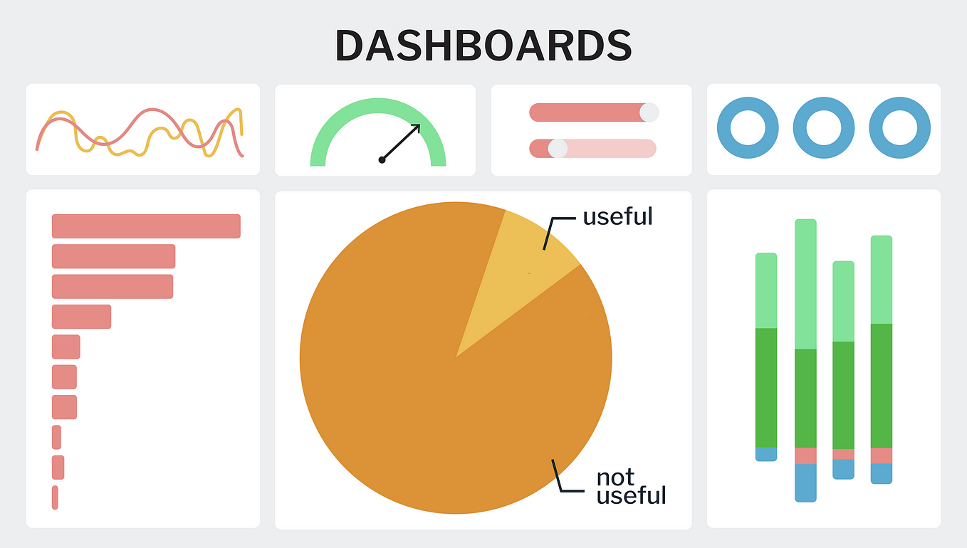 Dashboards Must Die! Except… Long Live the Performance Measurement Dashboard!