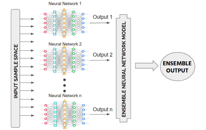 Microsoft Fabric Environment with Custom Python Libraries and UDFs ...