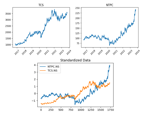 Graph Algorithms for Risk Assessment | by Stephen Sanwo | Python in ...