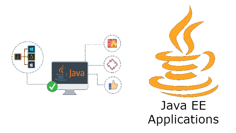 Everything You Should Know About Java: 50 Stats and Facts | by ...