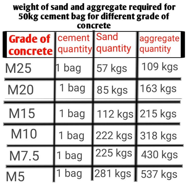 What is FFL Level in Construction Line - suliman khan - Medium