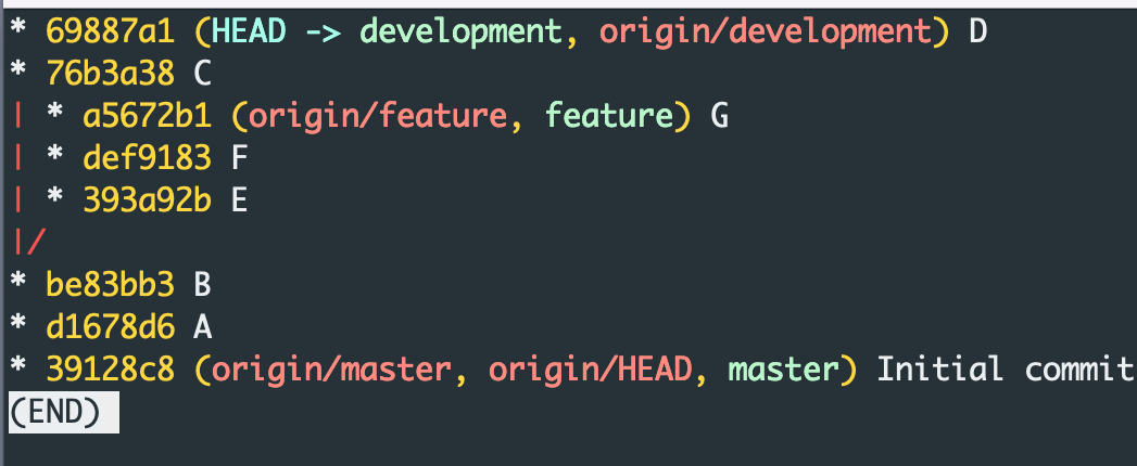 Setting up Mac for Python Development | by Chandra Pinjala | Medium