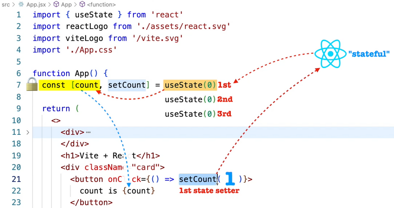 Starting A React Project