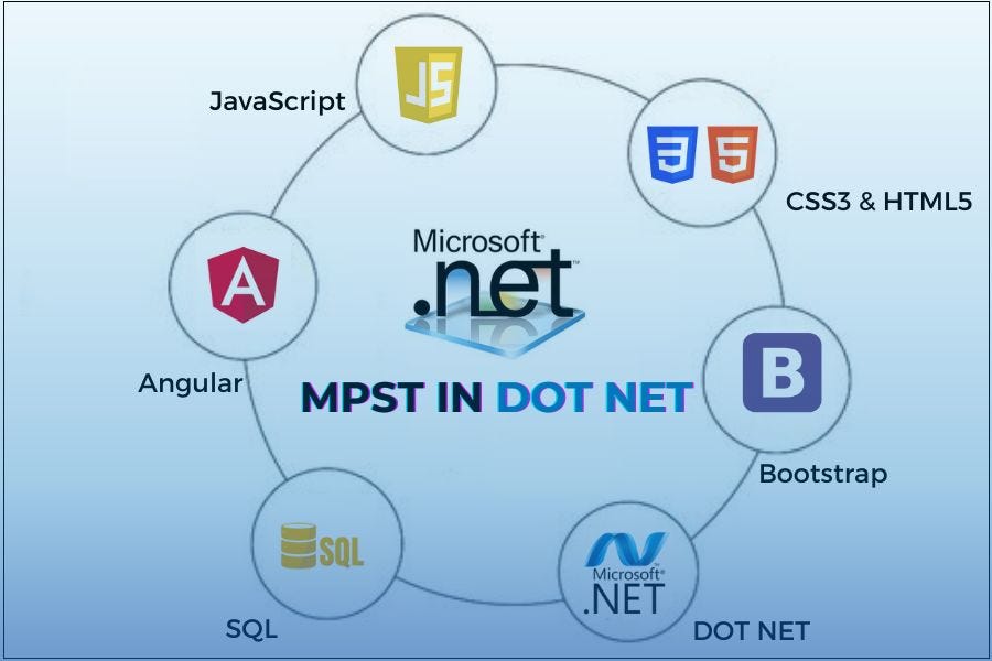 Power BI Fresher Jobs in Bangalore by Ascent courses Jul, 2024 Medium