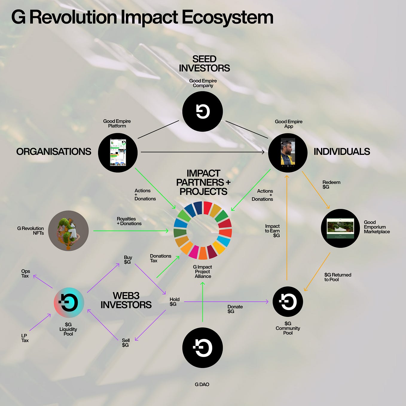 Good Empire 2023. A look back, and a look forward. by AndreWilde