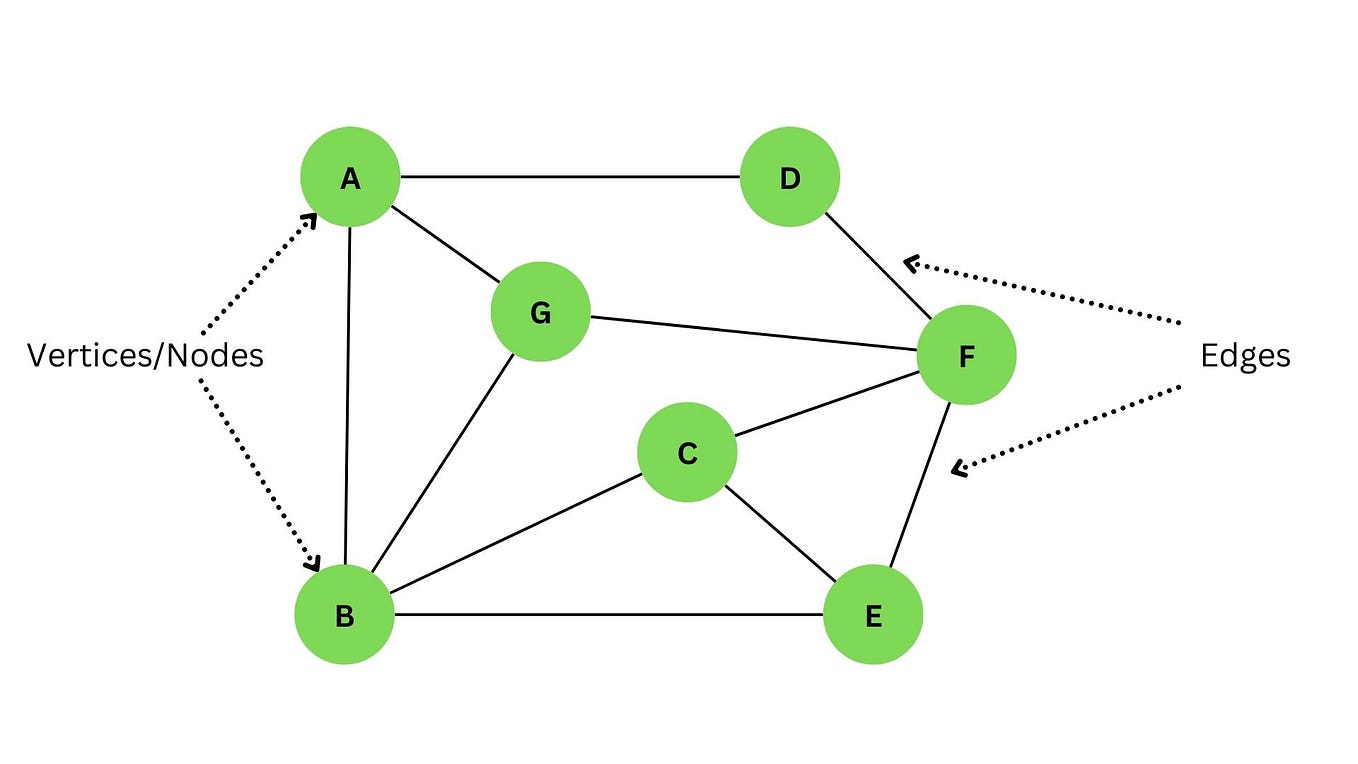 Setting up a Virtual Environment and GitHub Repo : A Step-by-Step Guide ...