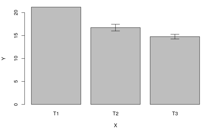 Análise de Variância (ANOVA) one-way e Tukey usando R