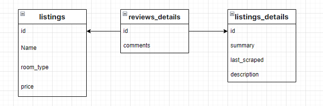 A Data Engineer project with MYSQL, Python, and AWS. | by Ícaro ...