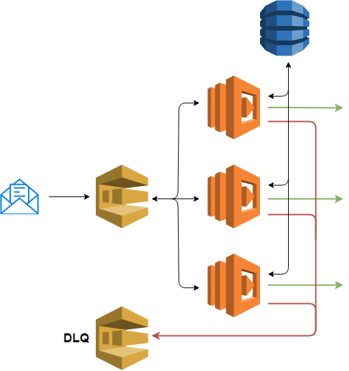 Amazon Kinesis Enhanced FanOut. Delivering dedicated throughput to