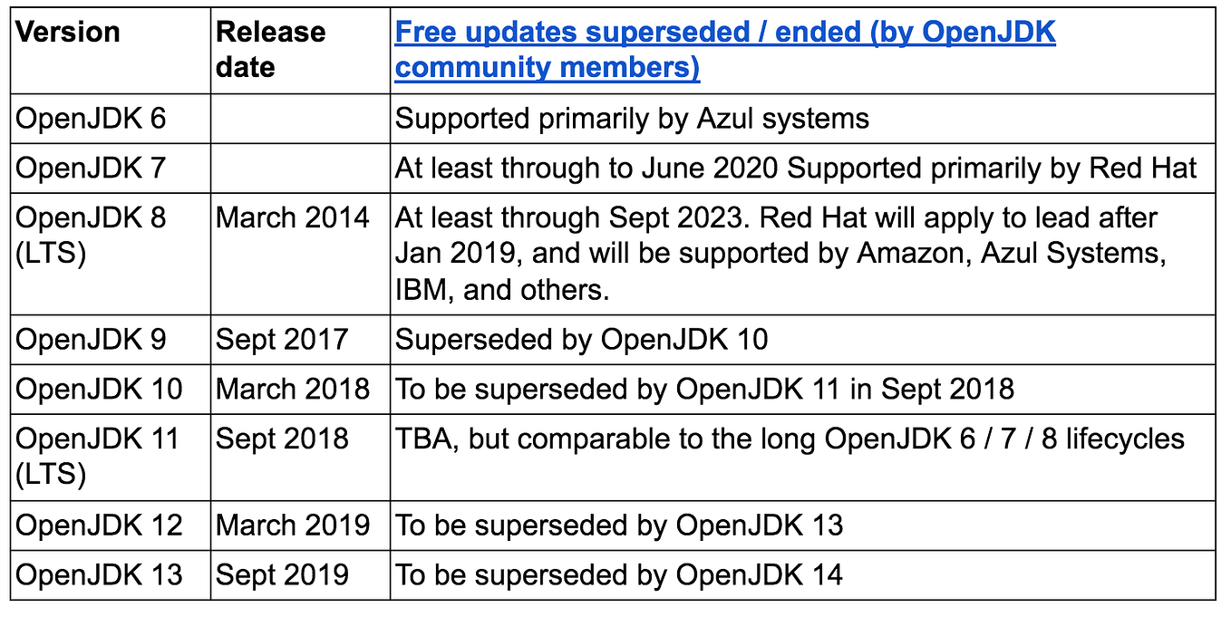 Java is Still Free 2.0.3. This is a repeat of (version 2.0.0) of… by