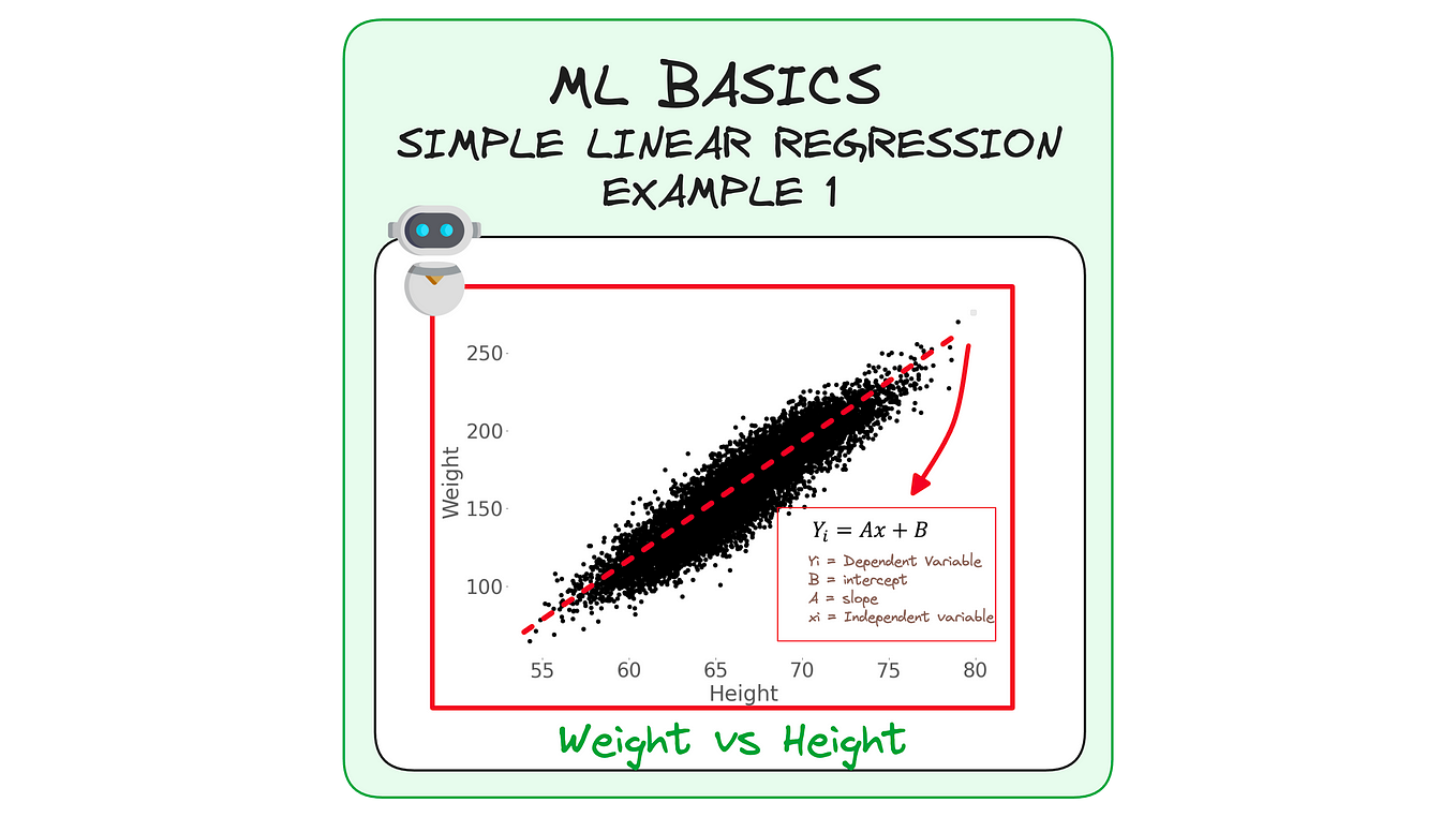 Boost Your Python Loops with One-Liners | by Andrea Valenzuela ...