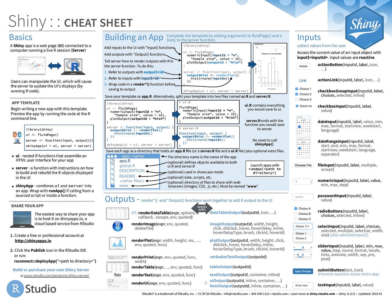 Data Visualization with ggplot2 Cheat Sheet