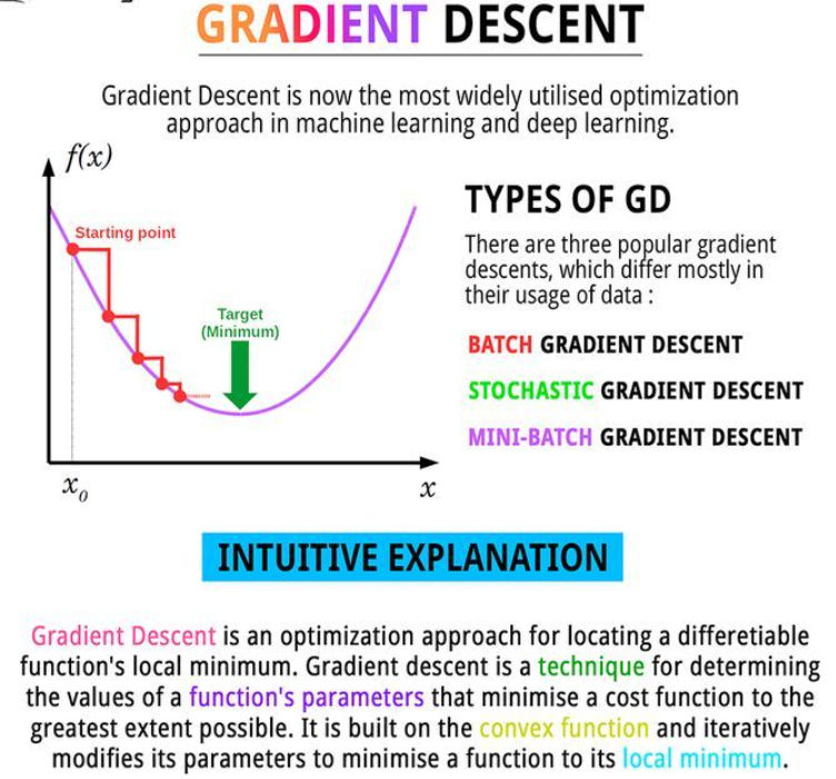 Machine Learning: Domains, Models, and Project Steps. | by Indrani | Medium